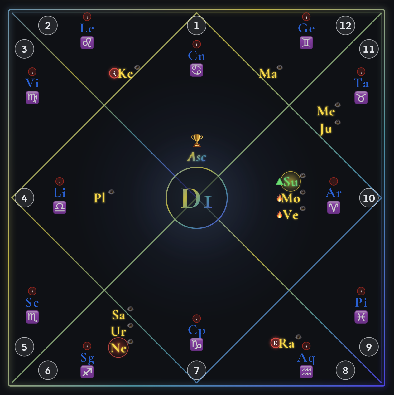 Chris Brown D1 Vedic birth chart