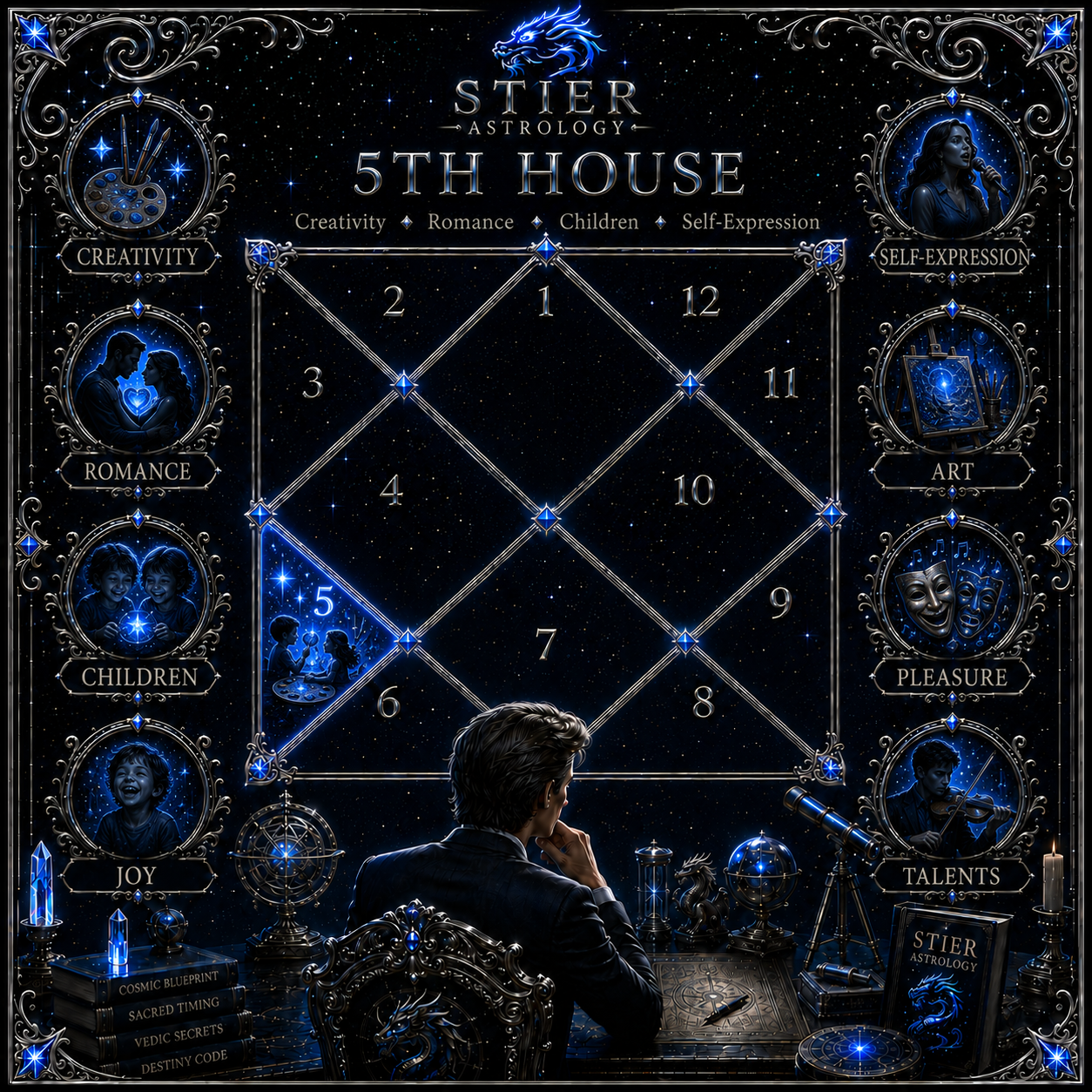 The 5th house illuminated in a Vedic astrology chart symbolizing creativity, children, and romance