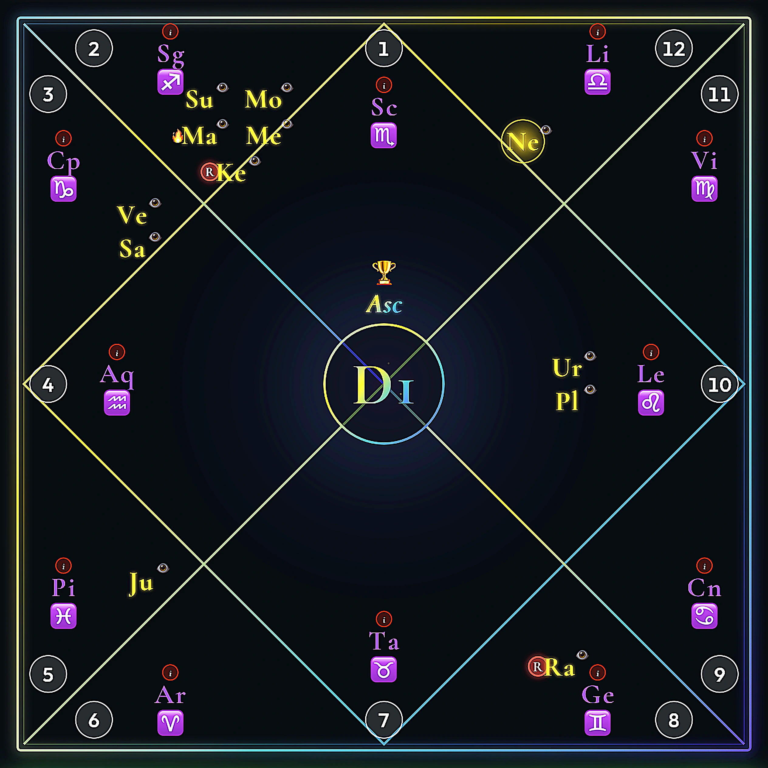 A dark Vedic astrology birth chart with planets, houses, and zodiac placements