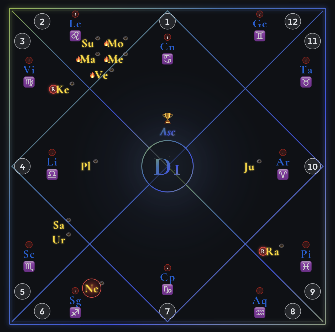 Blake Lively D1 Vedic birth chart