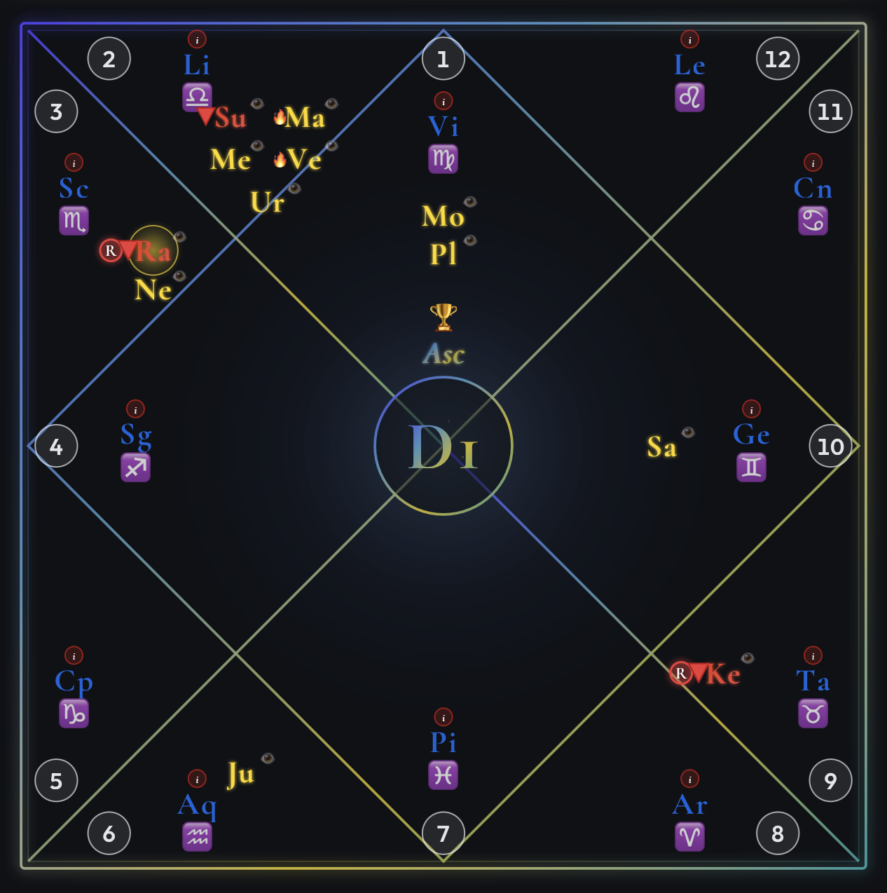 Leonardo DiCaprio D1 Vedic birth chart